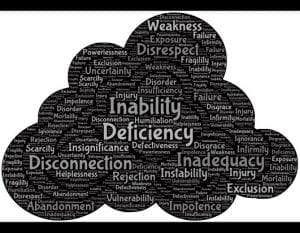 Cloud with words such as Inability, Deficiency, Disconnection, Helplessness, Rejection, Weakness, Disorder, Injury Scarcity Abandonment, Instability, Rejection.