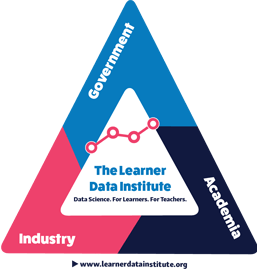 Perspectives on Learner Data