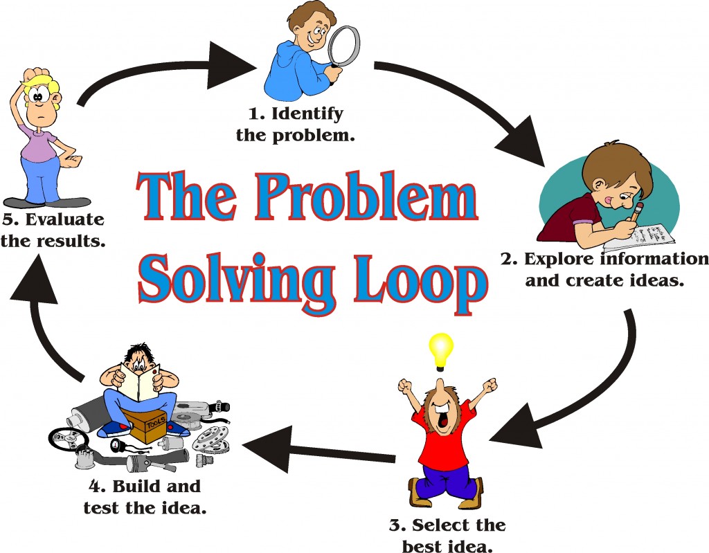 problem solving in business meaning